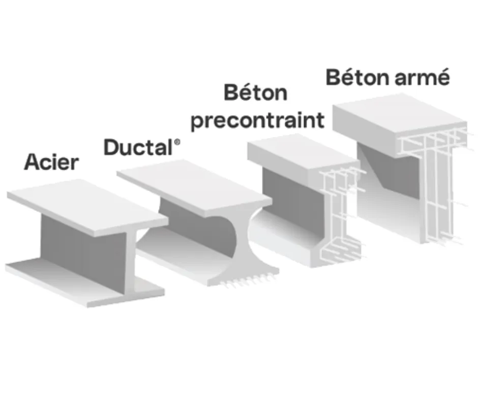 DunModular